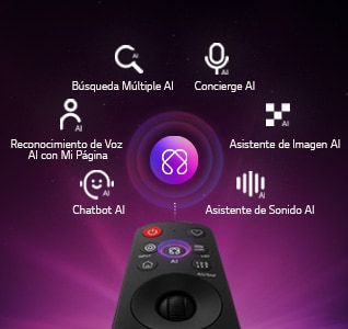 LG OLED evo AI G6 cuenta con AI Hub para personalización, con un símbolo de AI sobre un control remoto rodeado de etiquetas para Búsqueda Múltiple AI, Concierge AI, Reconocimiento de Voz AI con Mi Página, Chatbot AI, Asistente de Imagen AI y Asistente de Sonido AI.